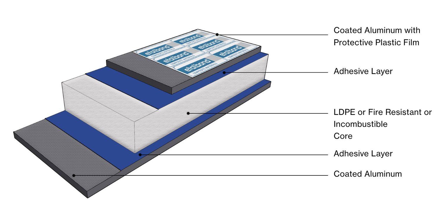 etalbond+diagram-3