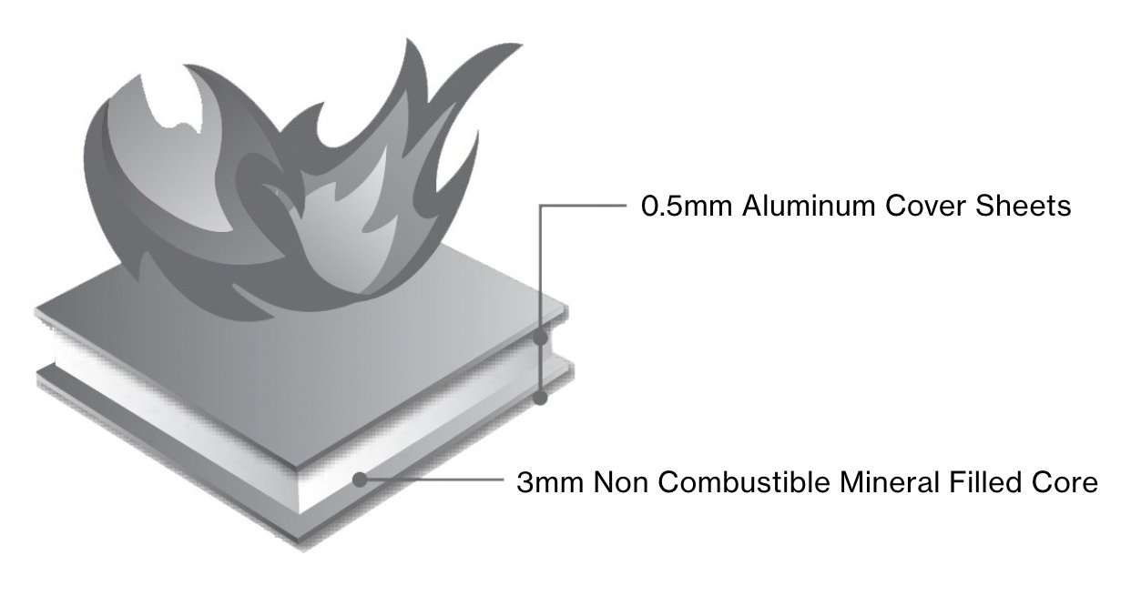 etalbond+diagram-4
